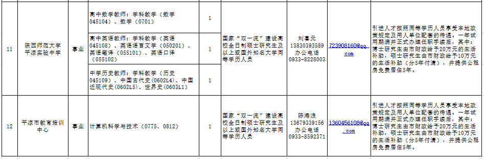 http://www.pingliang.gov.cn/xwzx/tzgg/202011/t20201111_867670.html(图4)