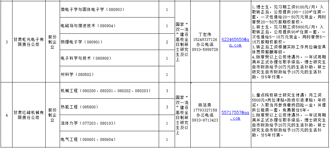 http://www.pingliang.gov.cn/xwzx/tzgg/202011/t20201111_867670.html(图6)