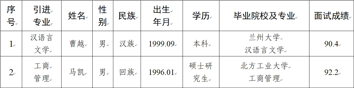 平凉市基础产业投资集团有限公司2024年拟引进急需紧缺人才公示(图1)