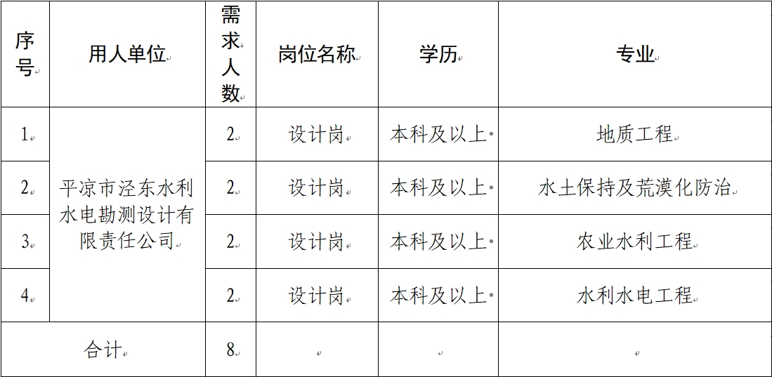 平凉市基础产业投资集团有限公司 2024年春季校园招聘公告(图1)