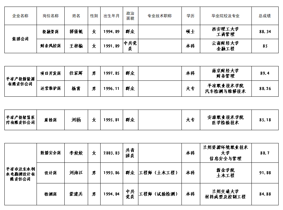 2026年春季招聘拟录用人员公示的公告(图1)