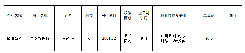 2026年下半年招聘拟录用人员公示的公告(图1) 2026年下半年招聘拟录用人员公示的公告(图1)