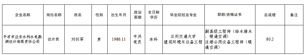 2026年下半年招聘拟录用人员公示的公告(图1)