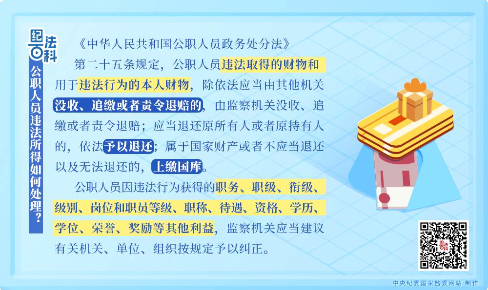 清廉产投丨第十七期：公职人员违法所得如何处理？(图1)