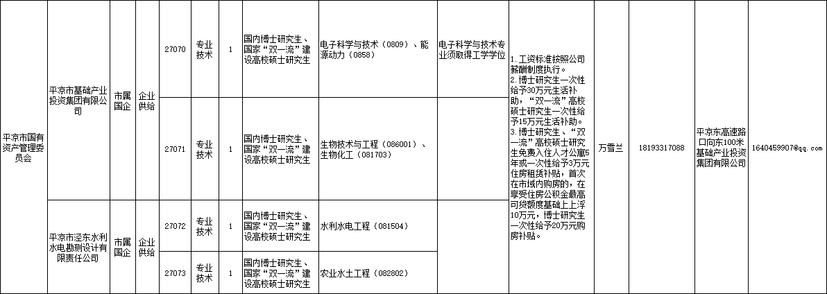 甘肃省平凉市2026年秋季引进高层次和急需紧缺人才公告(图1)